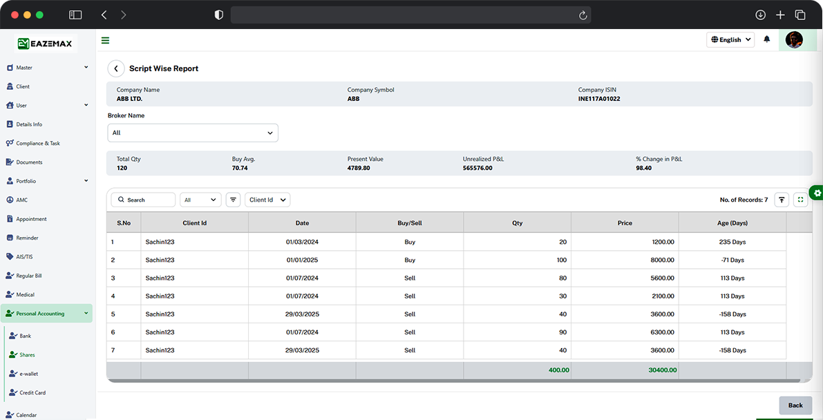 EazeMax Holding Wise Report
